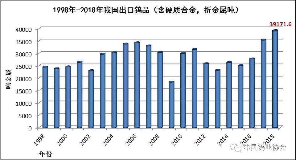 硬質(zhì)合金行業(yè)資訊