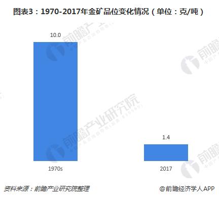 公司新聞